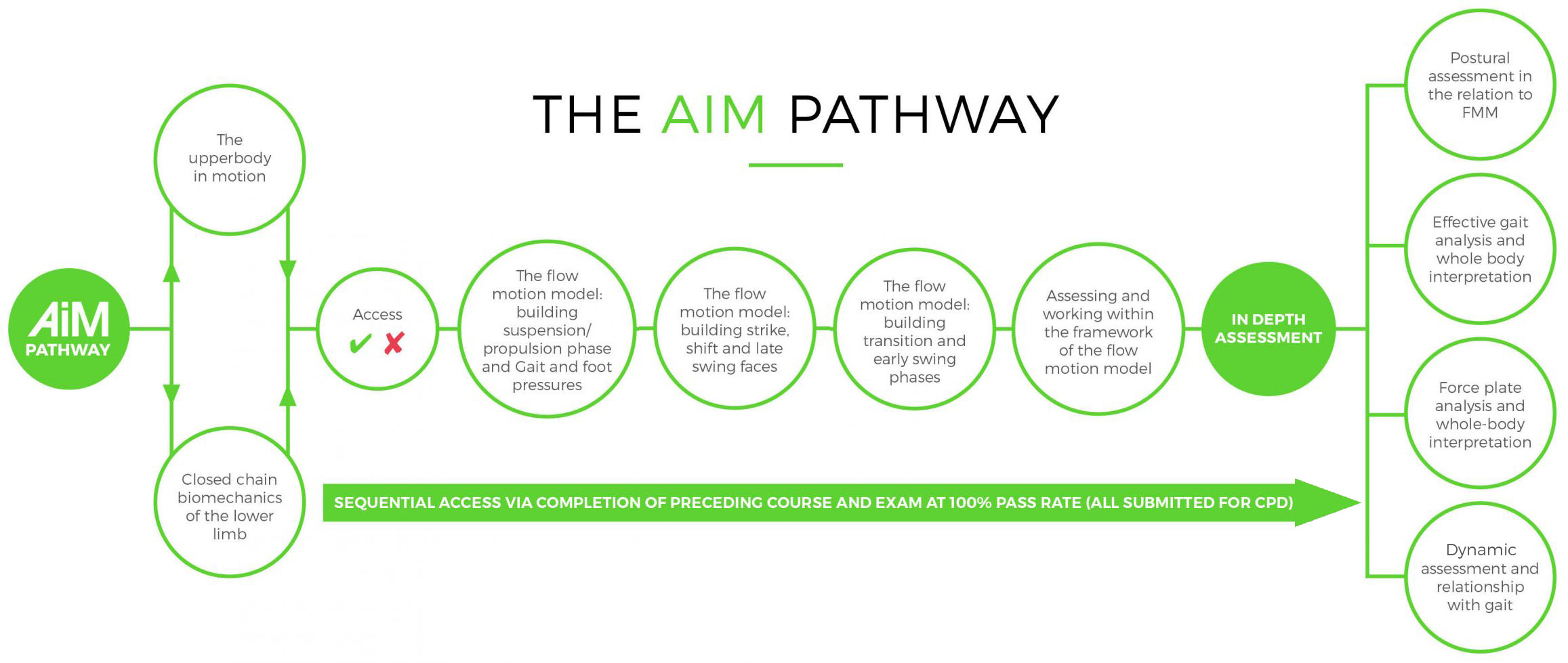 AiM Path | Finding Centre
